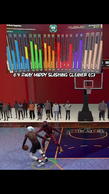 6’9 2Way Middy Slashing Cleaner (C) #nba2k26 #basketball #gaming #viral #2kbuild