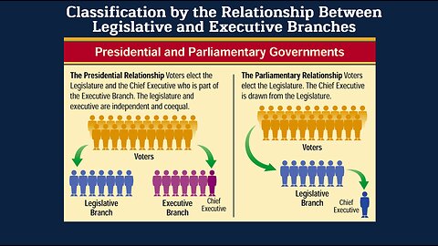 Government: Foundations of Government Lesson