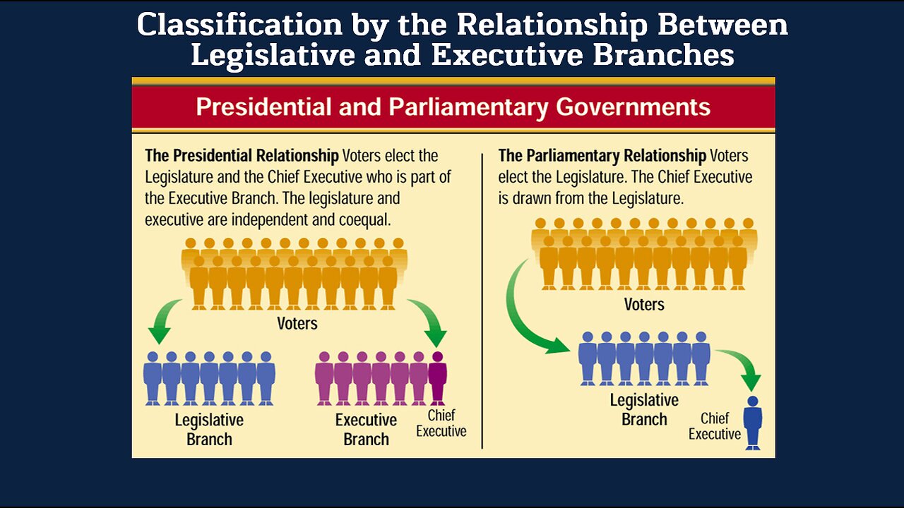 Government: Foundations of Government Lesson