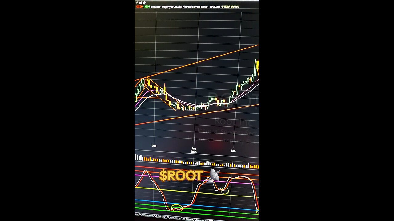 $ROOT📡