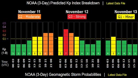 Strong (G3) Geomagnetic Storm Watch! - Frigid Cold in the Southeast - Potential Iguana Apocalypse