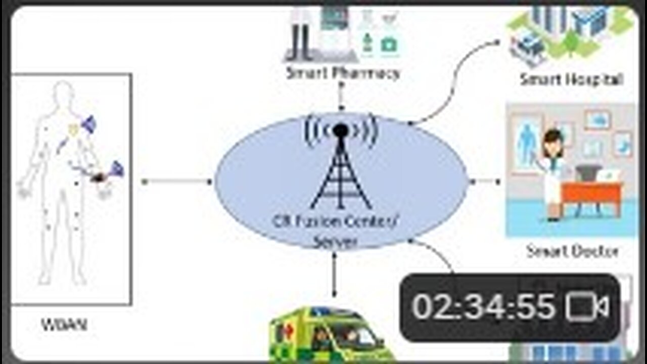 Drones, morphic wifi