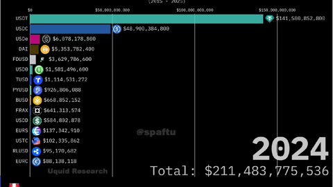 Stablecoins Market Cap History (2015-2025): The Rise of Digital Dollars 💰📈