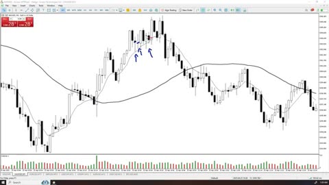 Strategy fo forex, gold and Bitcoin Perfect For Beginners PART 3