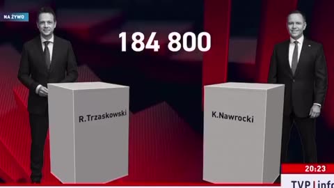 Ktoś mi jeszcze powie, że TVP Kurskiego była gorsza?