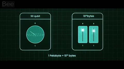 What Happens When Quantum-AI Knows Too Much?”
