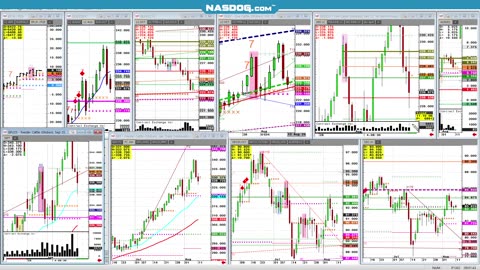 Todays FUTURES Markets, What's the Hard Trade?
