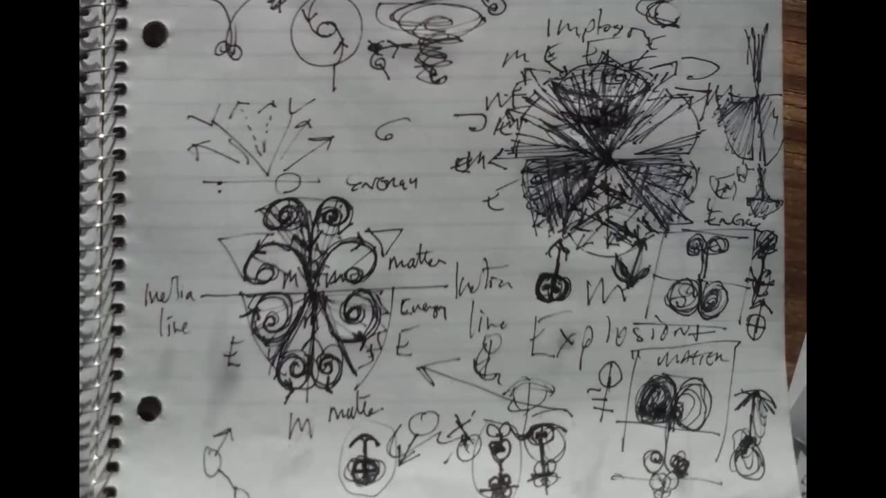 The Motion Of Everything