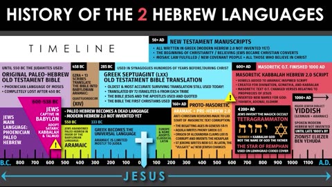 Jesus never called God YHWY