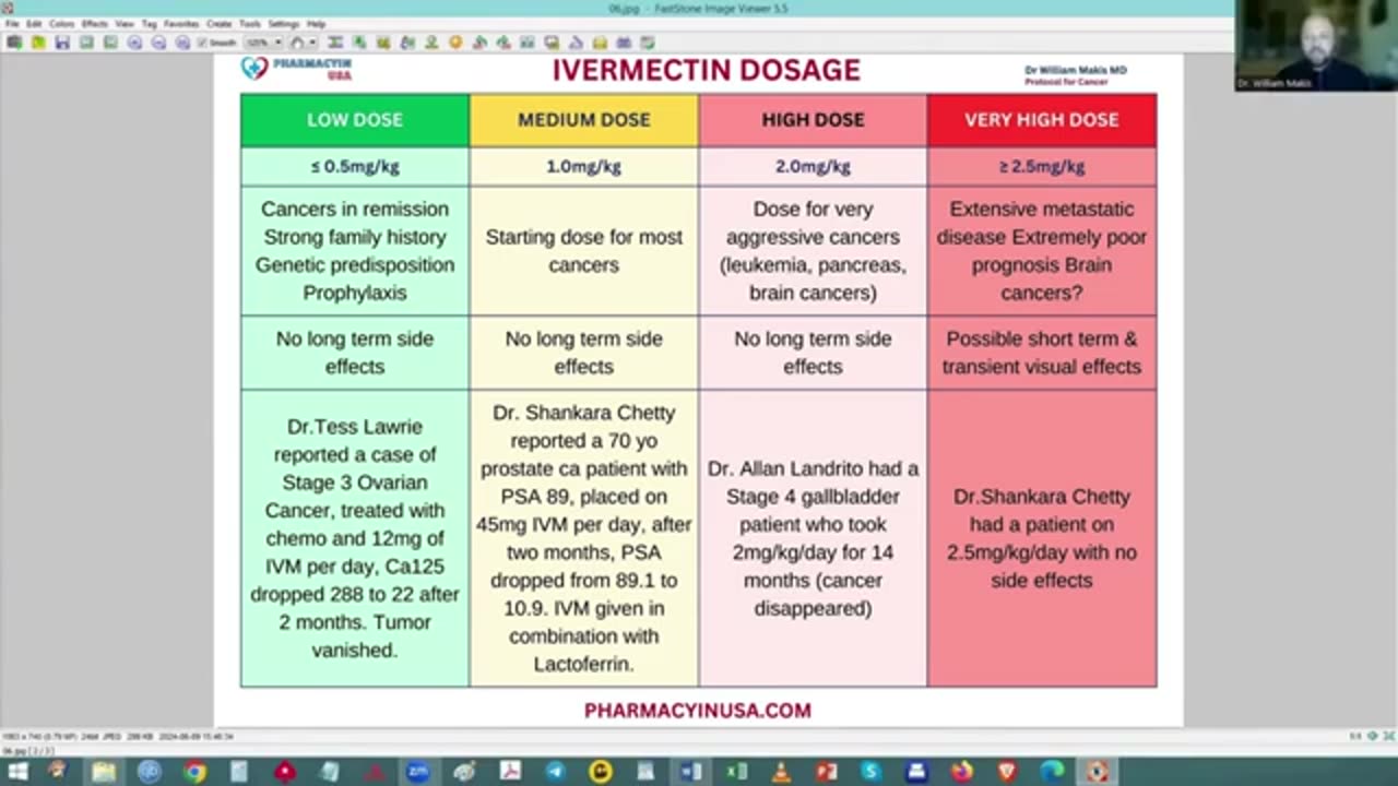Ivermectin Dosages Broken Down