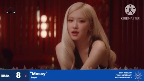 MYX International Top 20 - July 12, 2025