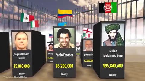 Most wanted people in history