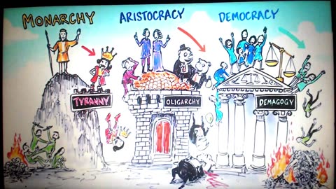 7 stages of society before MOB RULE (ANACYCLOSIS) part 5