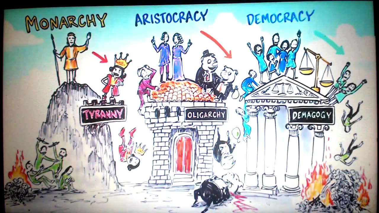 7 stages of society before MOB RULE (ANACYCLOSIS) part 5