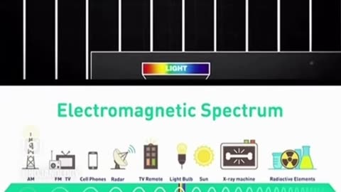 Electromagnetic Spectrum
