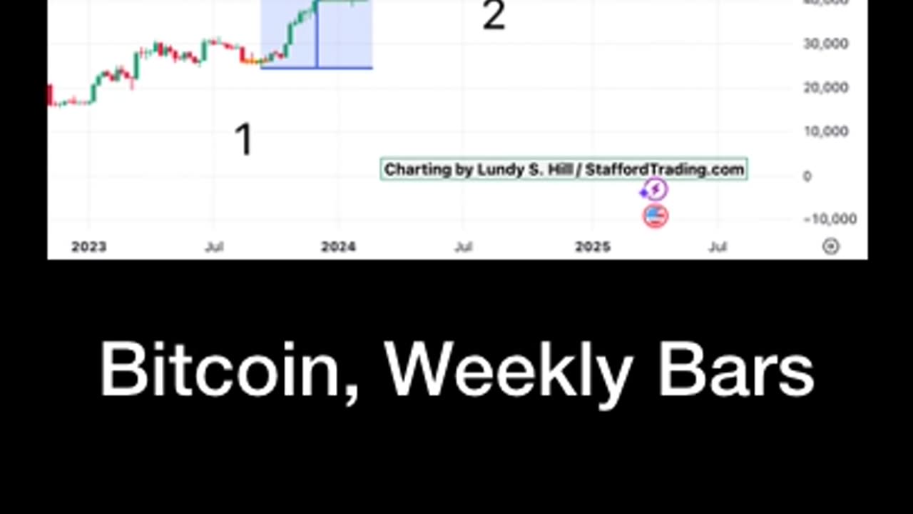Bitcoin to $200,000 this Summer?