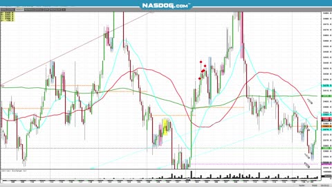 BUY Beanoil? 30c risk stop? Stocks Auggy hi 1987?