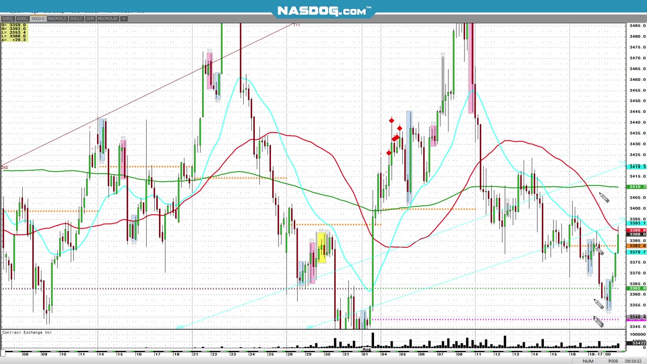 BUY Beanoil? 30c risk stop? Stocks Auggy hi 1987?