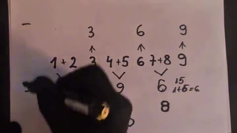 THE NUMBERS INSIDE THE MIRRORED WORLD