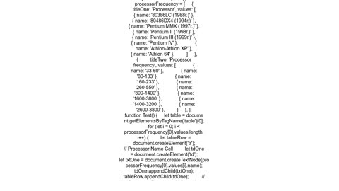 How to populate columns in a table using JavaScript
