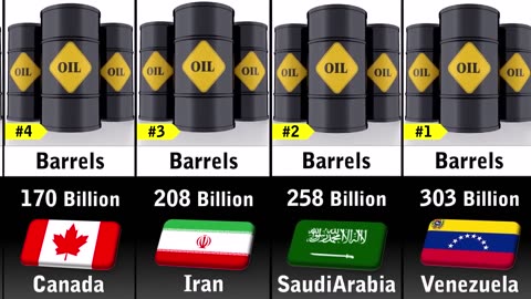 Proven Oil Reserves by Country 2025