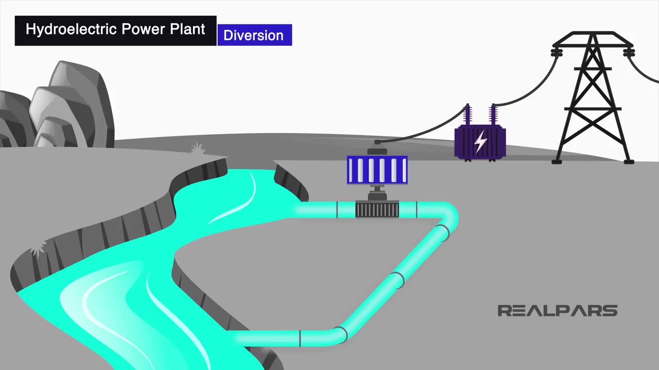 Power Plant Explained Working Principles