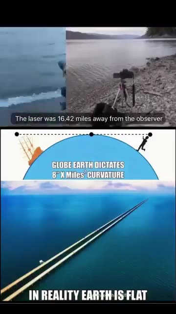 A real experiment. Globe is fake. #flatearth #lasers