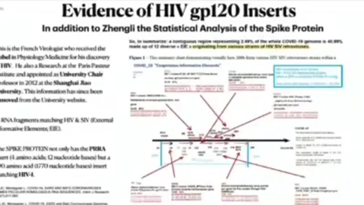 🤢HIV INJECTED BY THE VAX😡 So much PROOF Covid and other vaccines are giving people ‘death sentences’