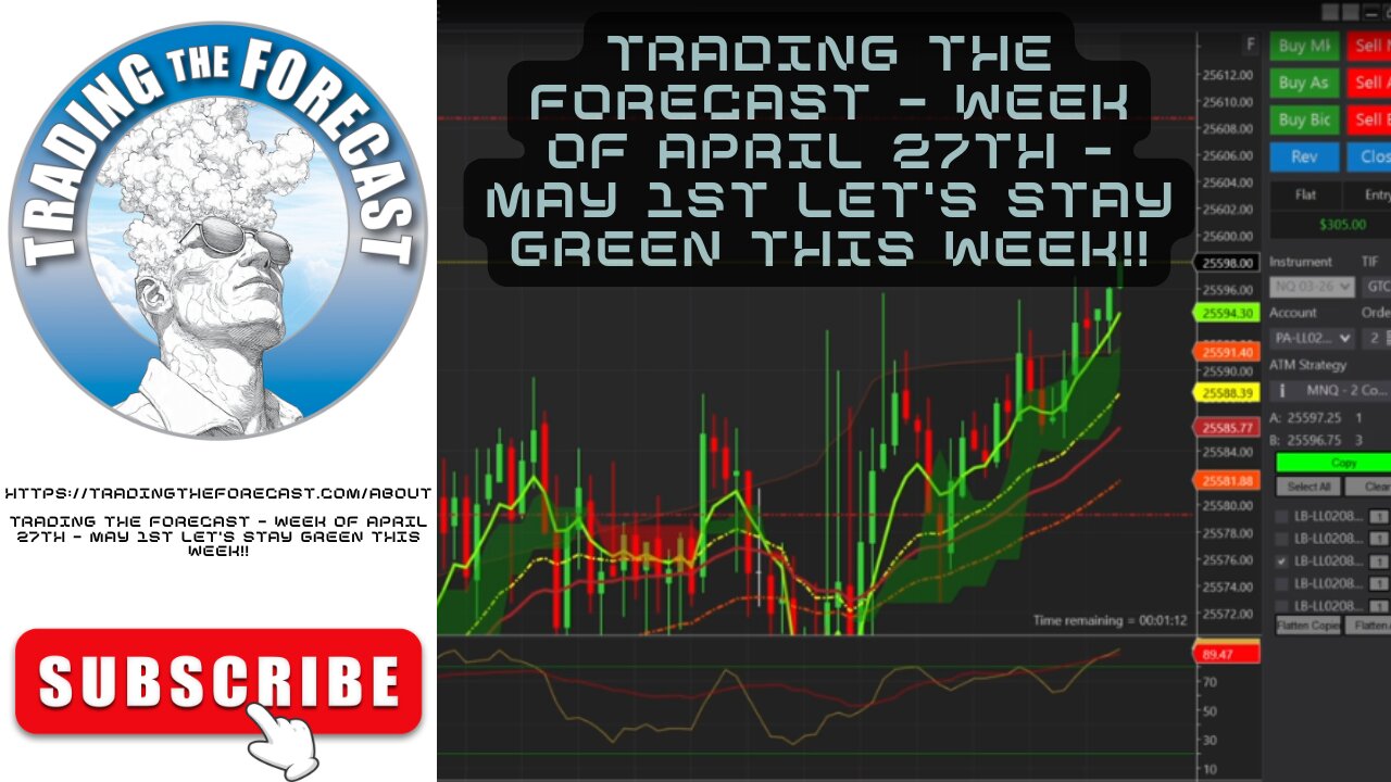 Trading The Forecast
