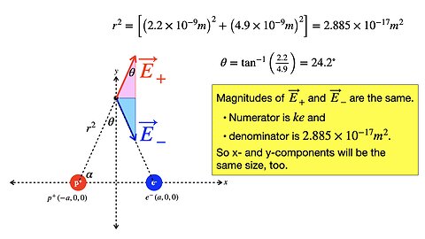 PHY2054 Lecture 7, Sept. 9 (Anatomy of the dipole field)