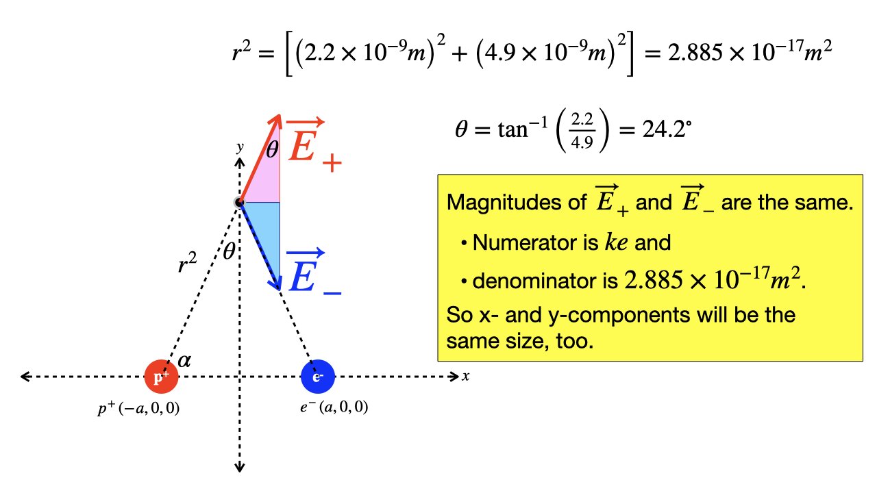 PHY2054 Lecture 7, Sept. 9 (Anatomy of the dipole field)