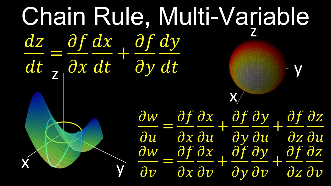 Chain Rule, Implicit Differentiation, Multi-Variable Functions - Calculus 3