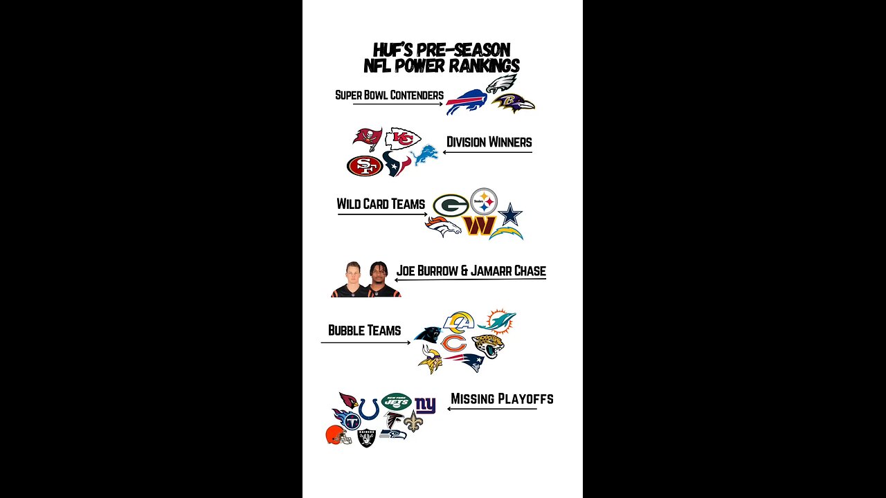 Huf’s Pre-Season NFL Power Rankings! Do you agree with this list?🔥🏈🤔