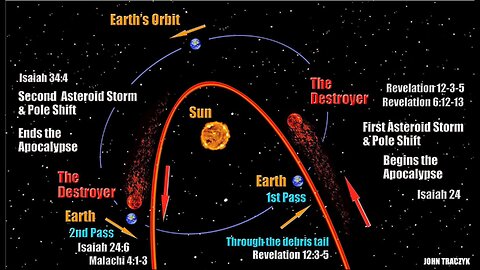 The Relation of King Hezekiah in 2 Kings 20:9-11 and the Binary System