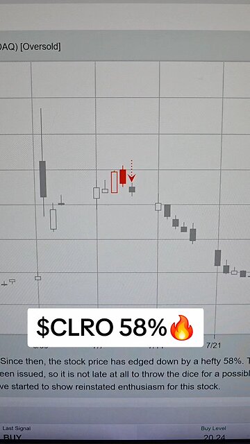 $CLRO 58%🔥