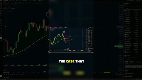 Bitcoin Levels Are Shifting. Here’s the Plan. #shorts