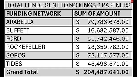 🔥liberal hypocrite satanic democrat cult klan george soros open society foundation NGOs fund empire