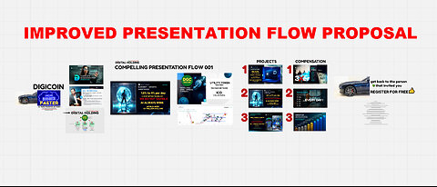 DIGITAL HOLDING - NEW FLOW PRESENTATION - AI CRYPTO PROFITS (draft 002) TOP TEAM ROB BUSER