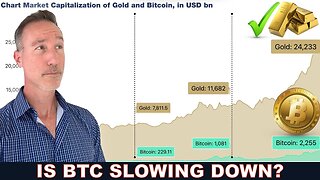 Gold, M2 Money Supply & Bitcoin Slow Down? + Terrible Cancer Scam Story