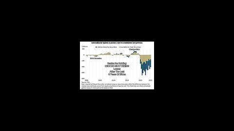 Bank losses at all time highs