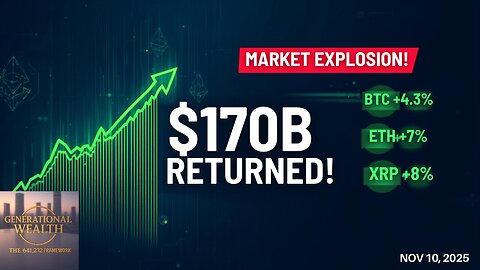 $170 BILLION Returns to Crypto Market - Bitcoin Hits $106K | Daily Market Analysis Nov 10, 2025