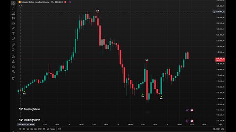 SCALPING MODE (TRADING DIFFERENT)