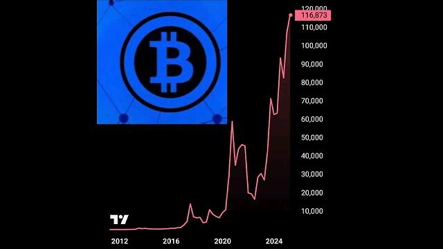 (日本語の音高練習)。ビットコイン。価格は1ビットコインあたり17,235,349円です。