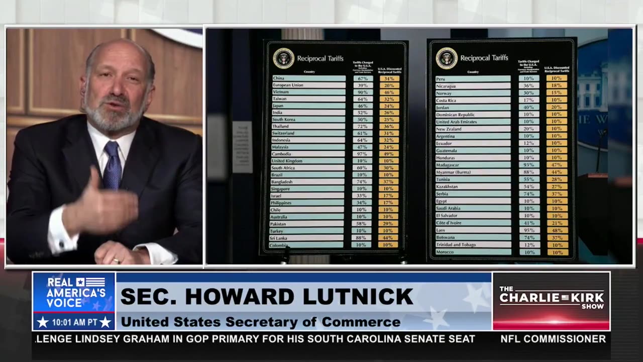 EVOLUTION OF TRUMP TARIFFS