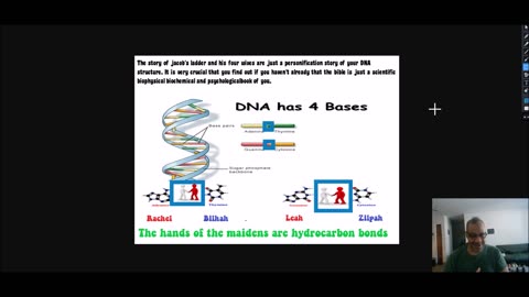 Did you know that the four wives of Jacob actually represent the four base pairs in your DNA?