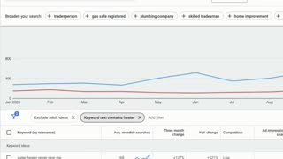 How to Find the Google Ads Keywords That Hurt Your ROI!