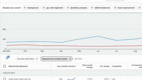 How to Find the Google Ads Keywords That Hurt Your ROI!