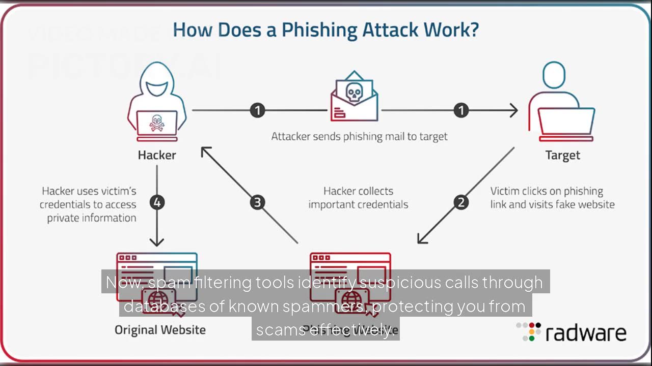 Spam Protection Explained: How to Block Spam Emails, Calls, and Bots