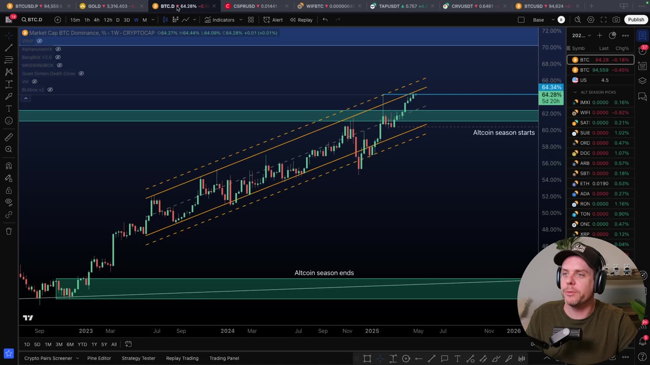 BITCOIN & CRYPTO NEWS & PRICE [April 29th 2025]