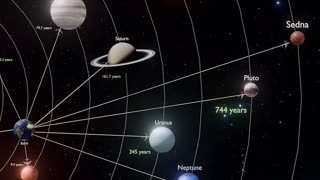 How long commercial airplane would take to reach each planet, if possible